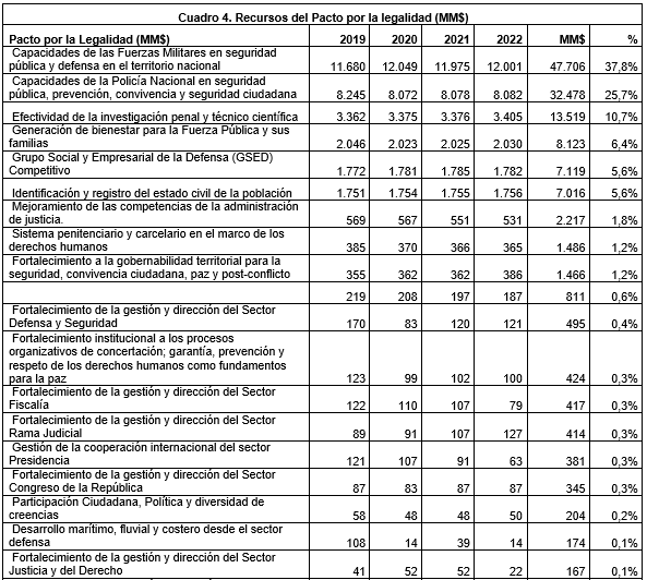 Plan Plurianual De Inversiones Del PND 2018 2022 Inercia Y Creatividad